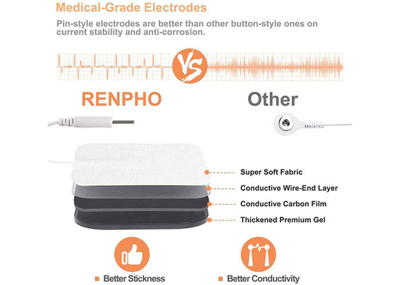 Muscle Stimulator Reusable 50*50mm TENS Electrodes Pads